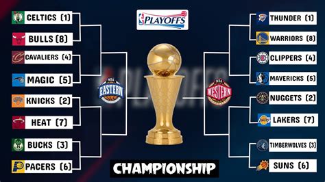 nba playoffs bracket pick em|2024 NBA Finals .